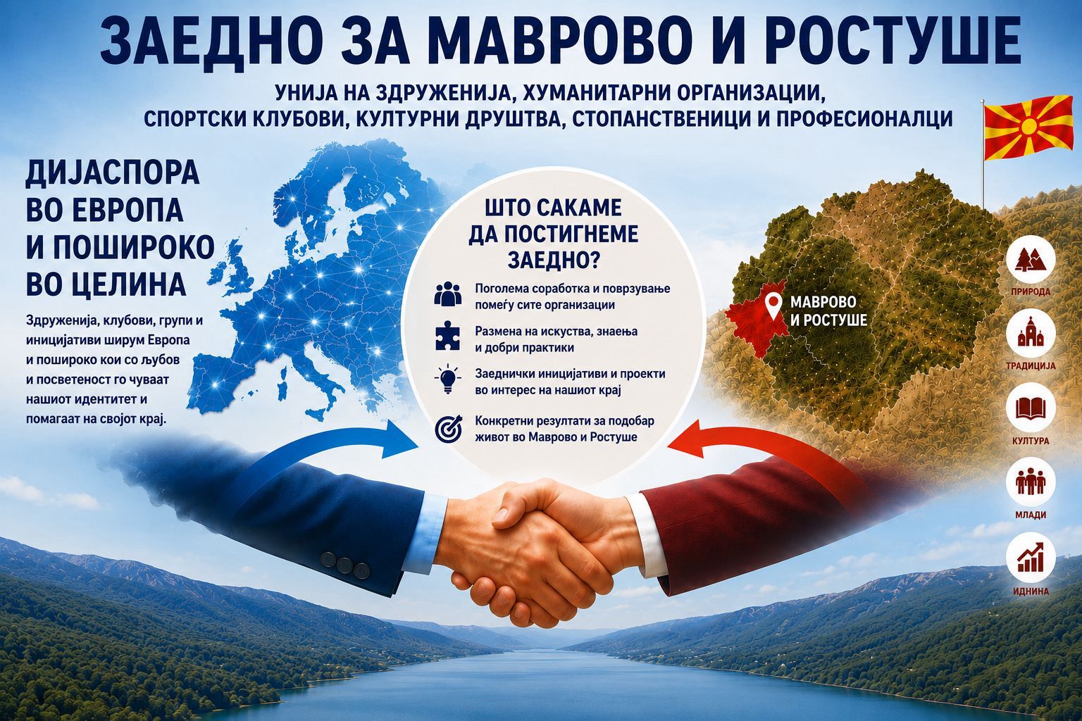 Проекти